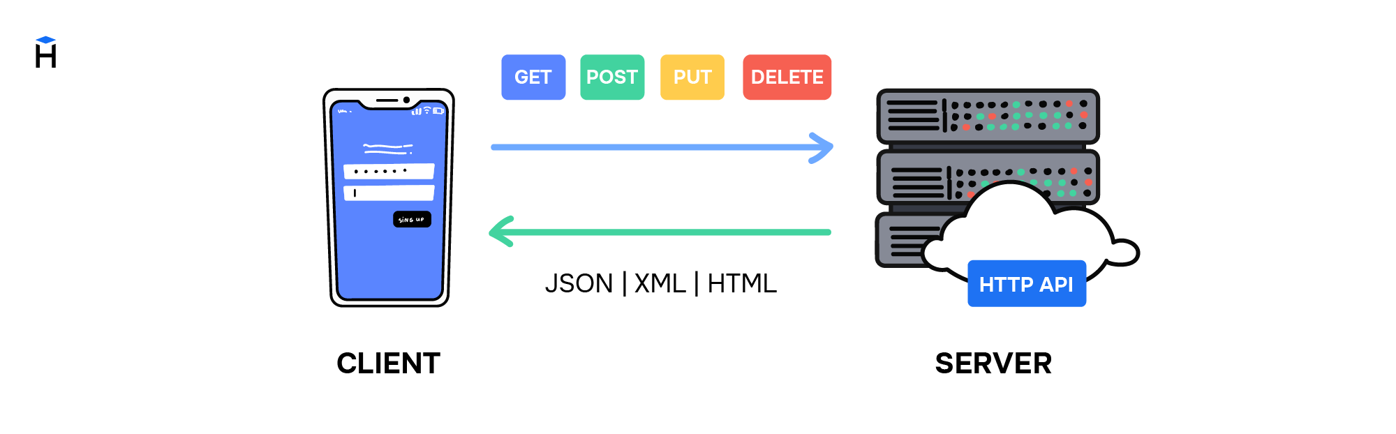 TODO: interaction picture