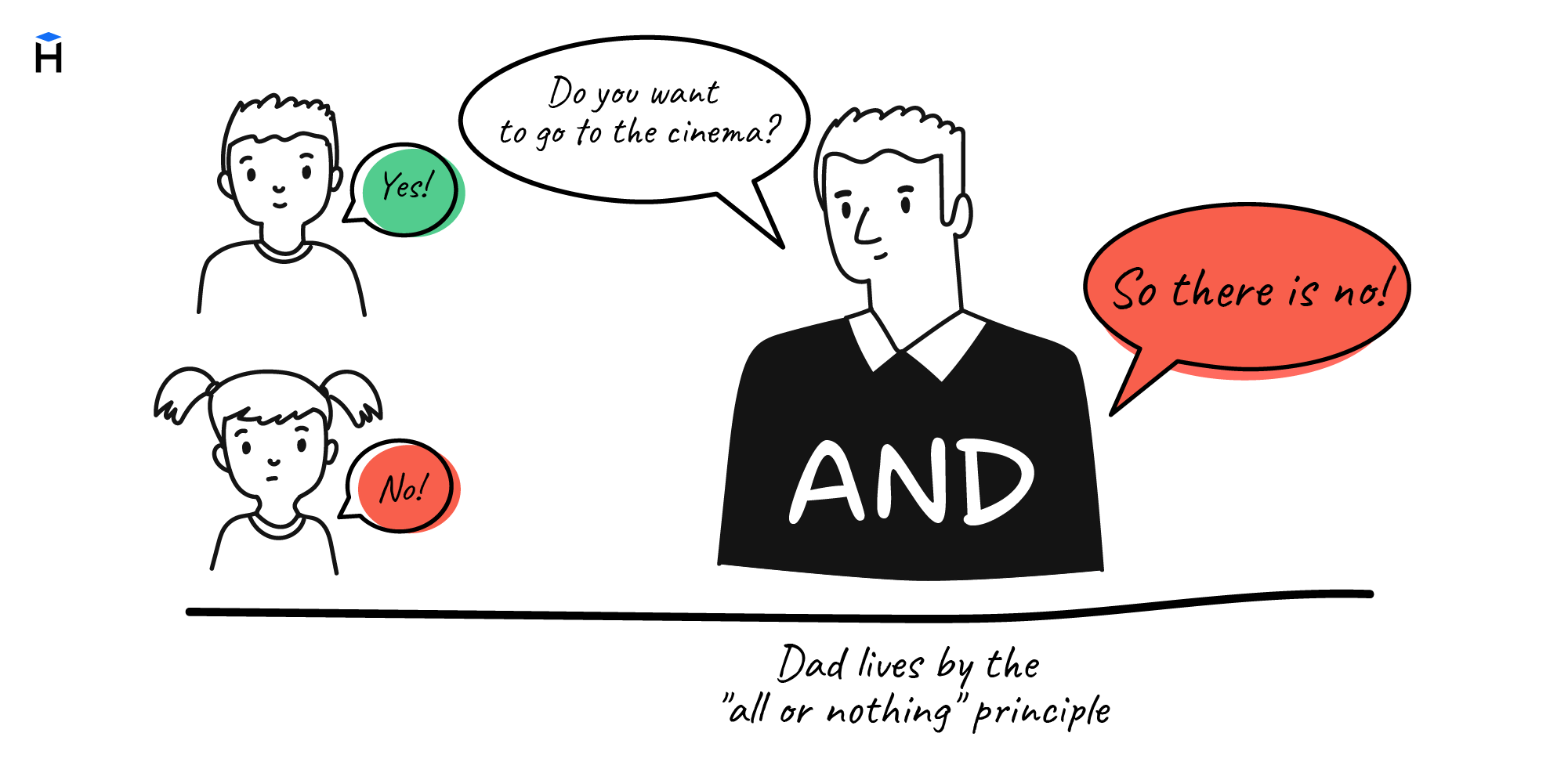 The operator AND on the example of daddy