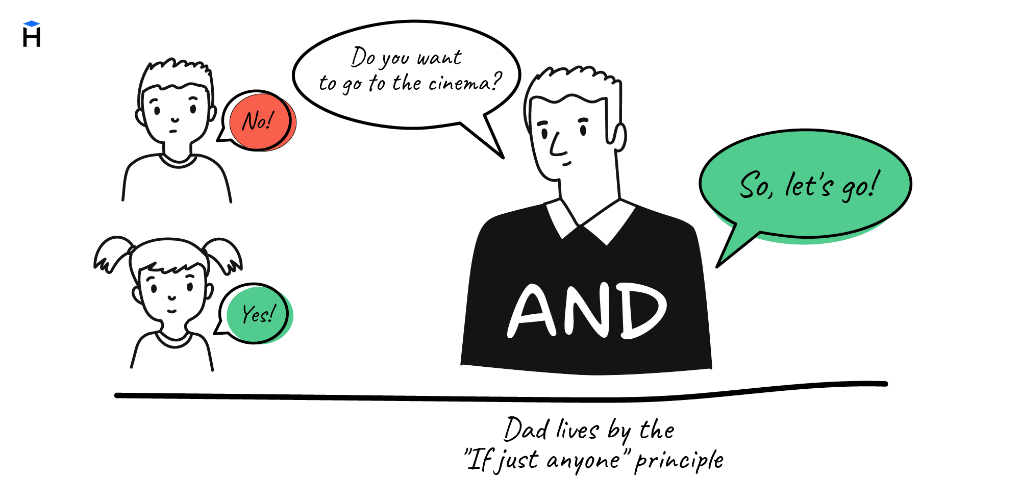 OR operator on the example of daddy