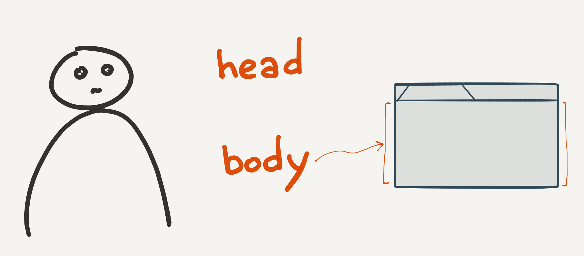 Document's head n' body