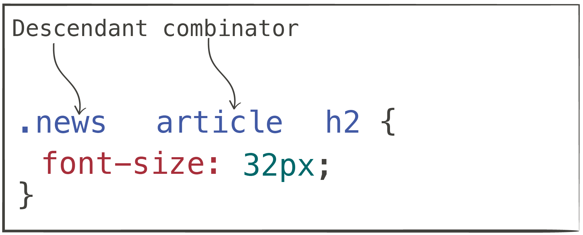 descendart combinator