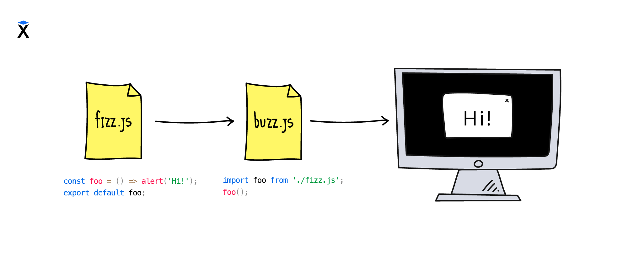 FizzBuzz