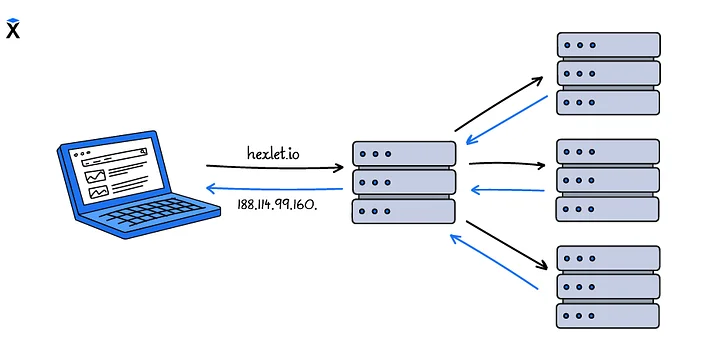 Что такое DNS-сервер простыми словами