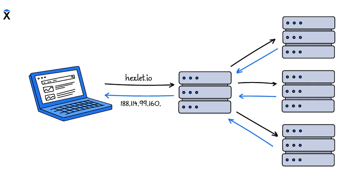 Что такое DNS-сервер простыми словами