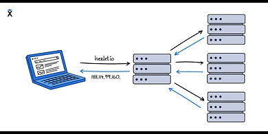 What's a DNS server in simple words?
