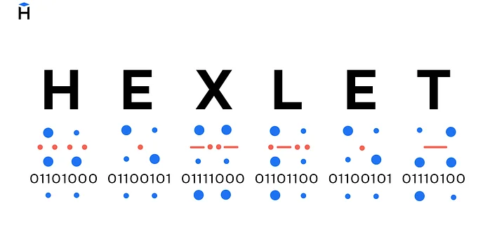 What is Encoding?