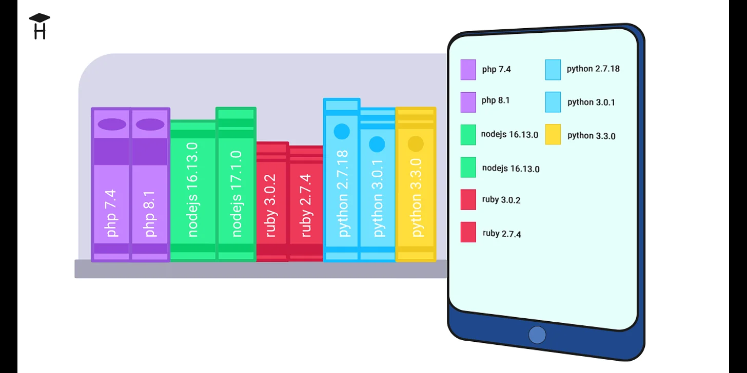 What Is a Version Manager?