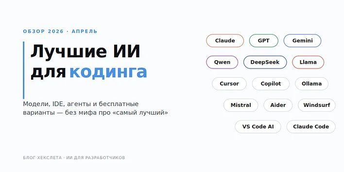 Лучшие ИИ для кодинга в 2026