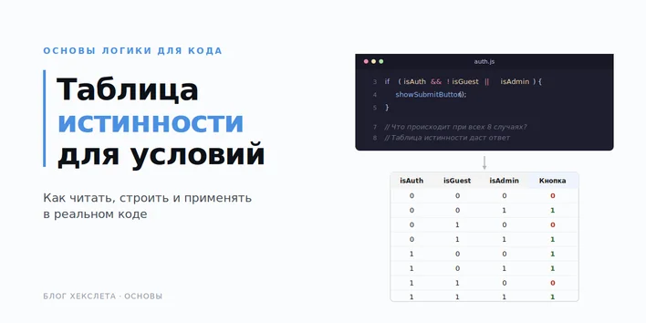 Калькулятор истинности: все о логике для программиста