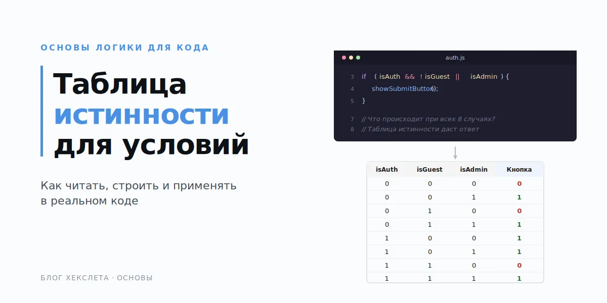 Калькулятор истинности: все о логике для программиста