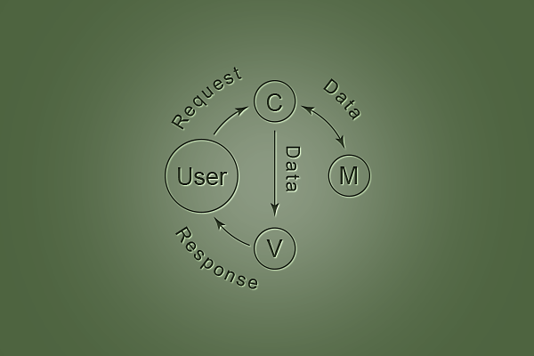Course Cover