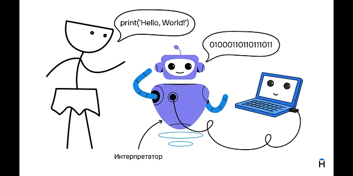 Что такое интерпретатор