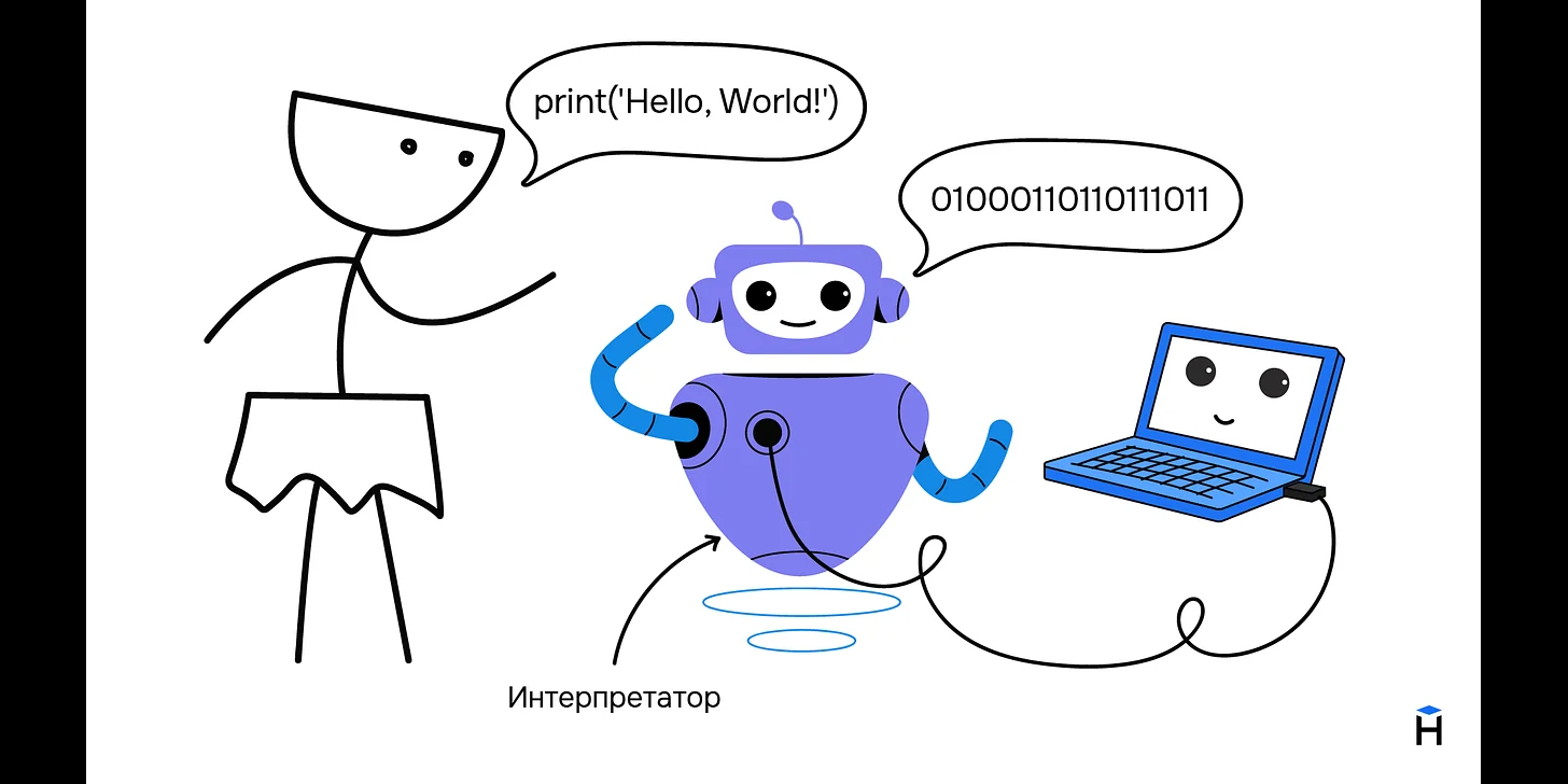 Что такое интерпретатор