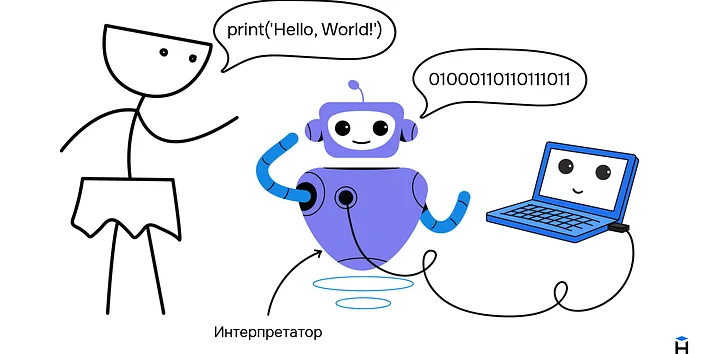 Что такое интерпретатор