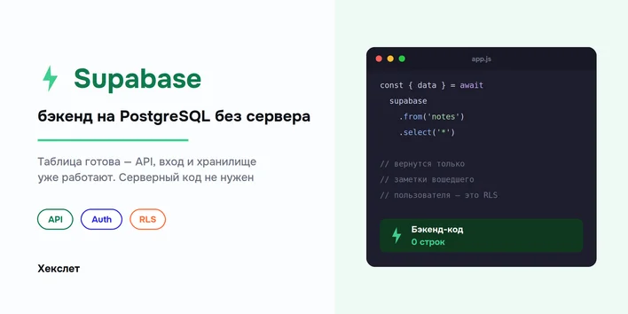 Освойте Supabase