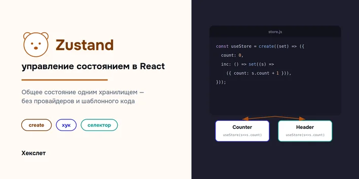 Zustand: управление состоянием в React — Хекслет