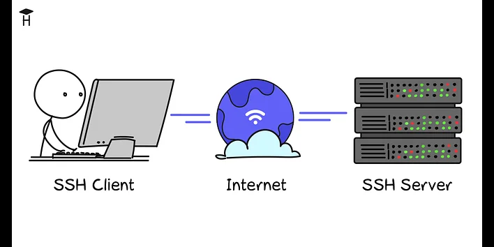 Что такое протокол SSH