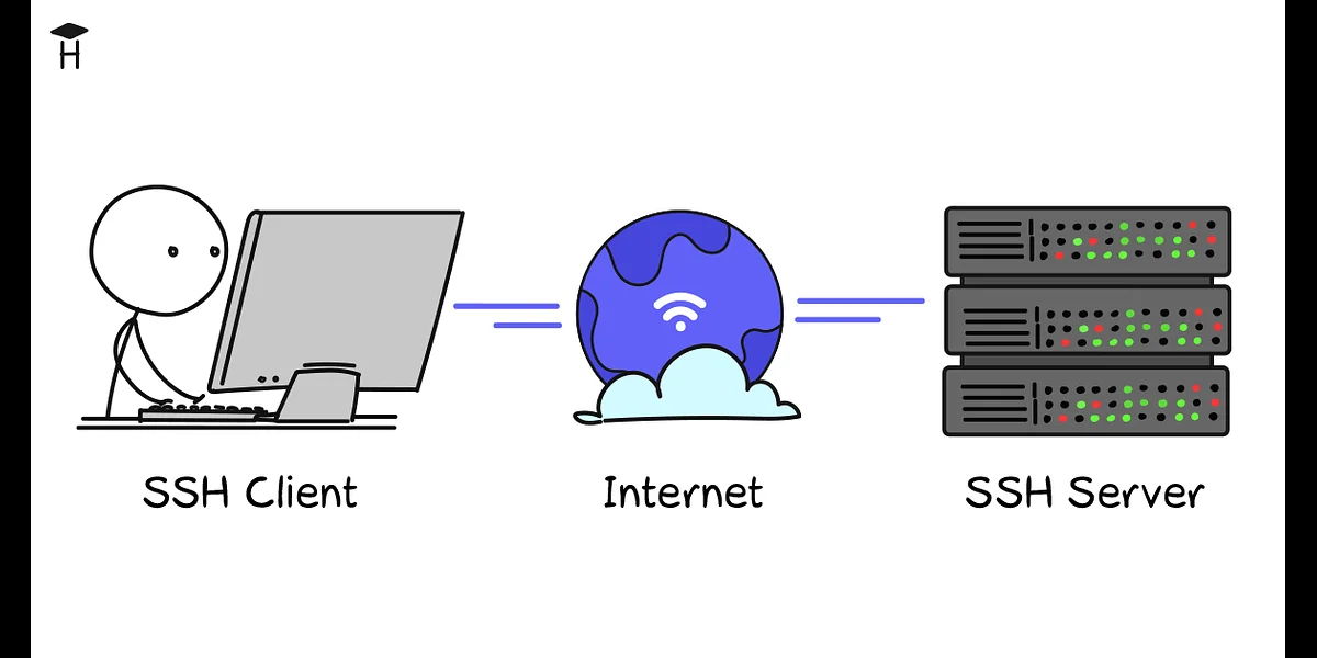 Что такое протокол SSH