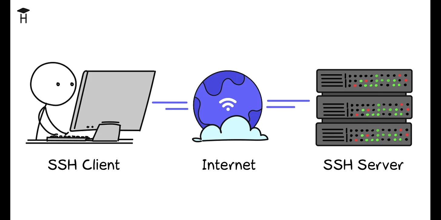 Что такое протокол SSH