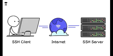 Что такое протокол SSH