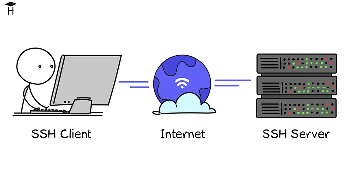Что такое протокол SSH
