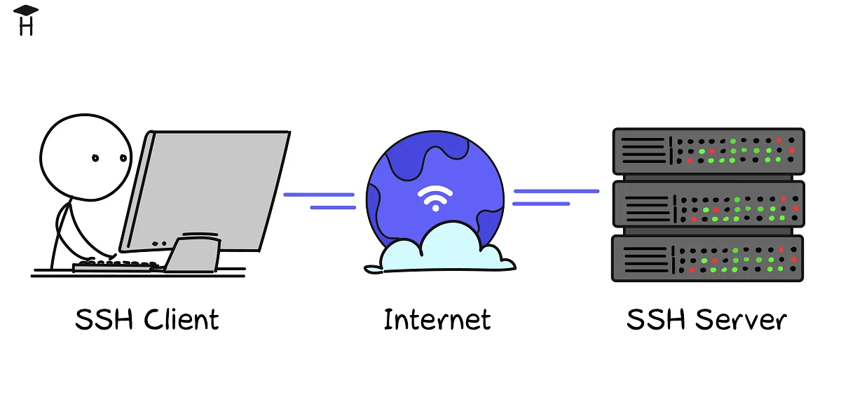 Что такое протокол SSH