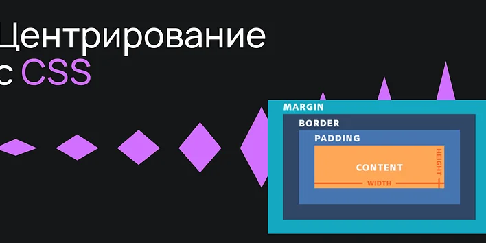 Центрирование с CSS