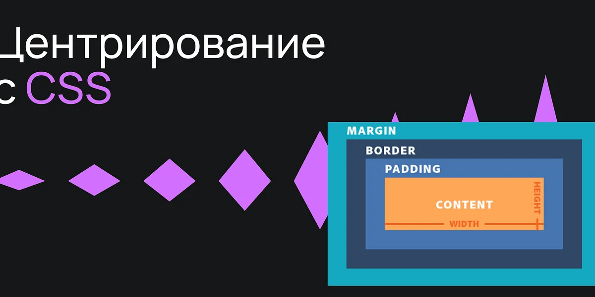 Центрирование с CSS